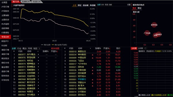 ͨ���Ź�Ʊ�����ٷ��������