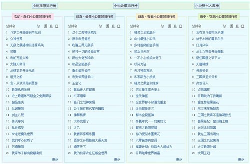 ����С˵���԰�����