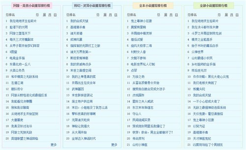 ����С˵���԰�����