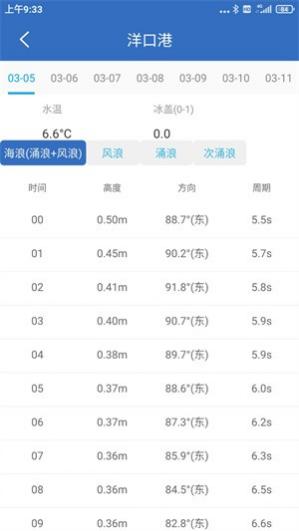 ��������Ԥ��