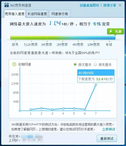 360���������������