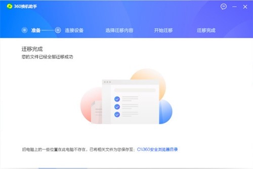 360��������