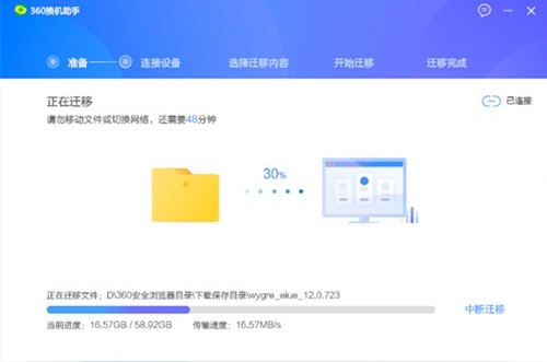 360��������