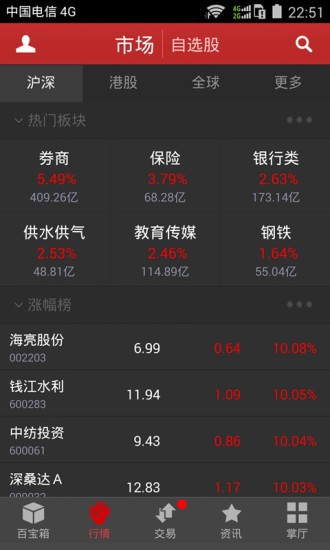 Grammarly��ɫ������