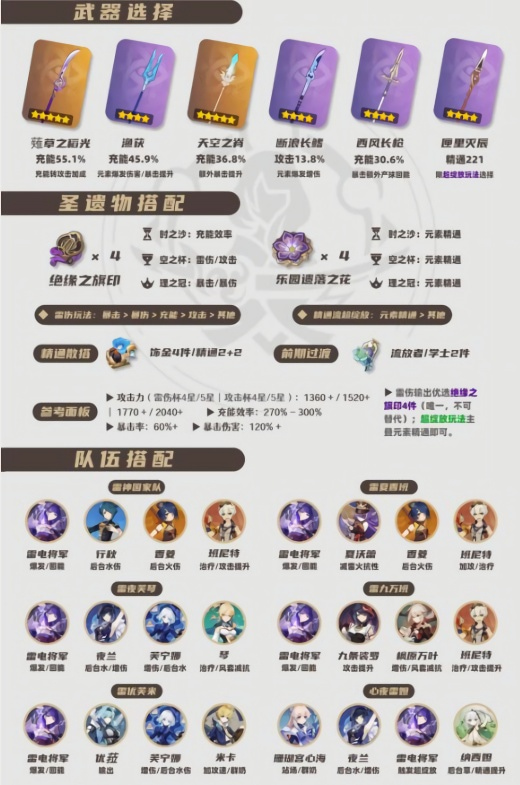 原神雷电将军怎么培养 2026原神雷电将军培养攻略