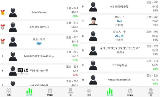 ��Խ���ࣺ��Ӣ�����ˡ������˺����� 92% ʤ�ʵǶ��������������������˹�� AI ѵ��