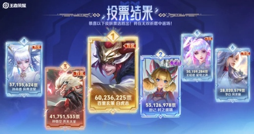 ������ҫ���ڻ����Ԥ�ȣ������޶�Ƥ������