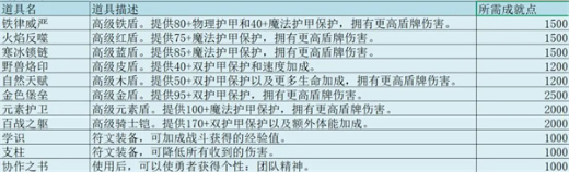 无尽勇者冒险完整版下载