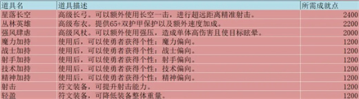 无尽勇者冒险完整版下载