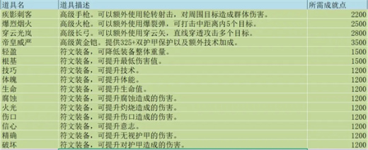无尽勇者冒险完整版下载
