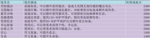 无尽勇者冒险完整版下载