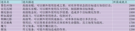 无尽勇者冒险完整版下载