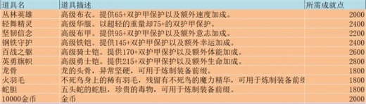 无尽勇者冒险完整版下载