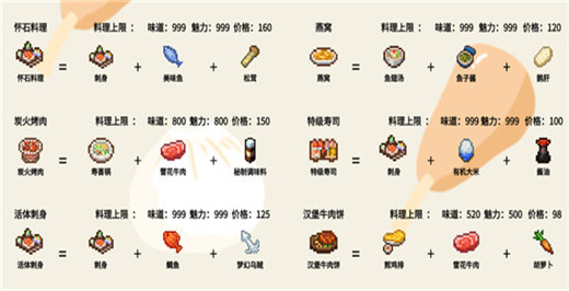 �Ի���ʳ���������İ�