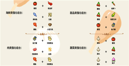 �Ի���ʳ���������İ�