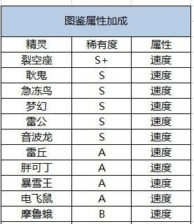精灵宝可梦伴侣小屋下载安装2026