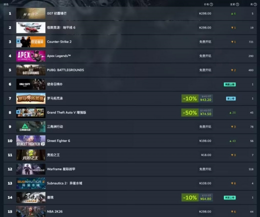 Steam ��һ����Ϸ�����񹫲�����007 ��¶��â������ȫ�����